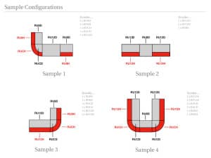 Reception Configurations