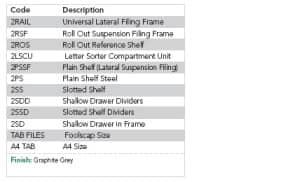 Fittings Table